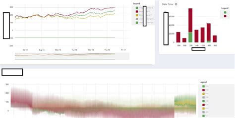 Angular ngx-charts options for customizing the Legend? - Stack Overflow