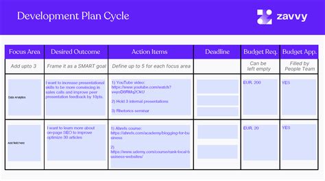 Hr Employee Development Plan Template Hr Employee Development Plan | Images and Photos finder