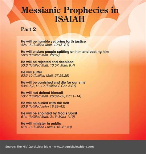 Messianic Prophecies in Isaiah - Part 2 | Messianic prophecy, Bible facts, Quick view bible