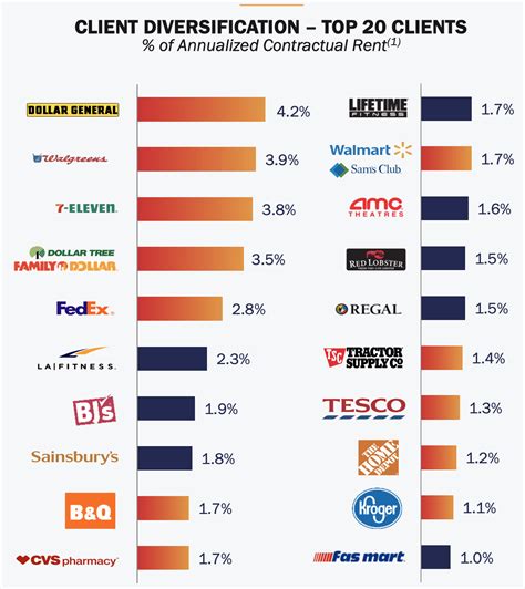 Top 25 High Dividend Stocks Yielding 4% to 10%+