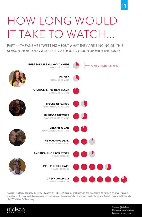 How Long to Binge Watch Netflix Shows: Infographic | Time