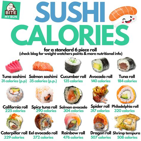 Sushi Calories: Oh my! You should avoid some of these rolls | Food calorie chart, Food calories ...