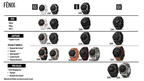 Garmin Fenix 5 Plus vs Garmin Fenix 6 Pro - Product Comparison ...