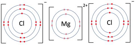 Chlorine Ion Formed Name at Thomas Horton blog