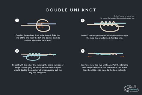 Tying the Double Uni Knot: The Strongest Mono to Braid Knot