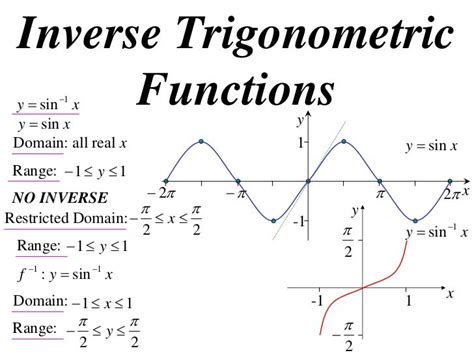 12 x1 t05 02 inverse trig functions (2012)