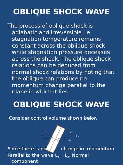 Oblique Shock Wave lecture | Shock Wave | Mach Number