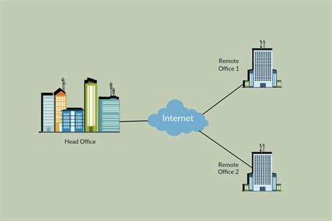 Network Diagram Software to Quickly Draw Network Diagrams Online | Creately