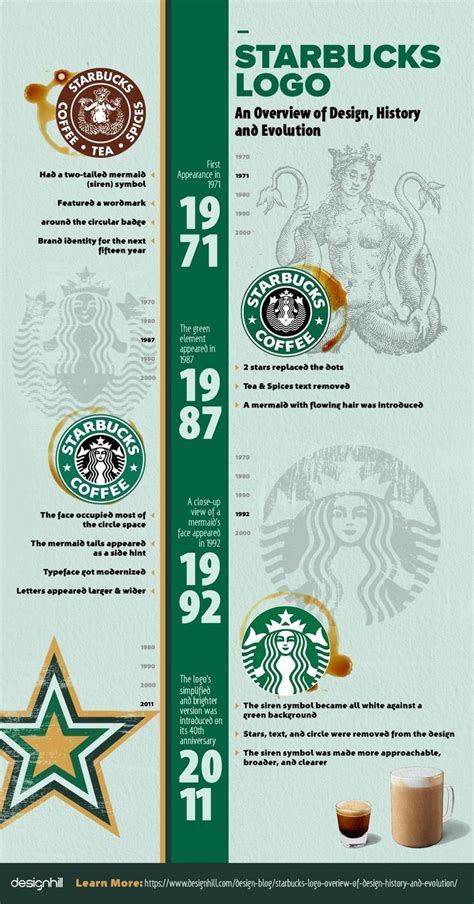 Starbucks Logo – An Overview of Design, History And Evolution ...