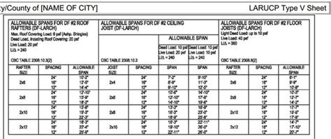 2x10 floor joist span table - Near Grand Weblog Photographs