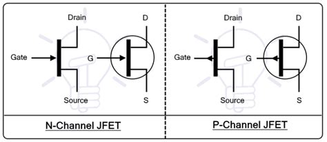 What is the Difference Between JFET and MOSFET?