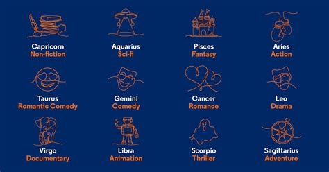 Best Movies & Series for Your Zodiac Sign | Optimum