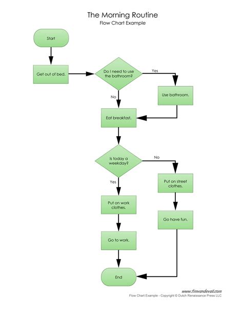[DIAGRAM] Process Flow Diagram Examples - MYDIAGRAM.ONLINE