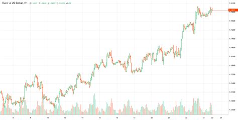 Euro vs US Dollar - EURUSD analytics as of Thursday, July 23, 2020 ...