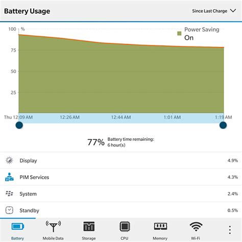 Blackberry Passport Battery Drain - BlackBerry Forums at CrackBerry.com