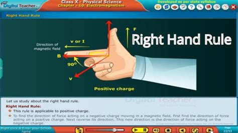 Right Hand Thumb rule (RHT rule), Class 10 Physics | Digital Teacher | Classroom solutions ...