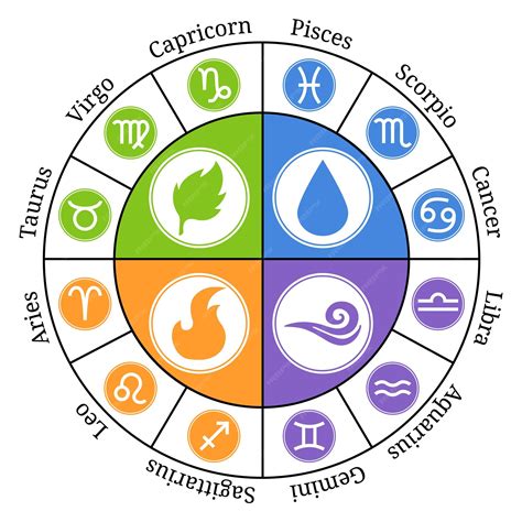 Rodea los signos del zodiaco. Signos del horóscopo del elemento del zodiaco | Vector Premium