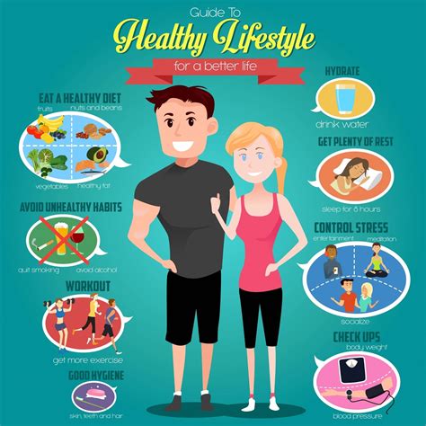 Forms 4: Positive/healthy lifestyle choices: Long Term Positive Effects