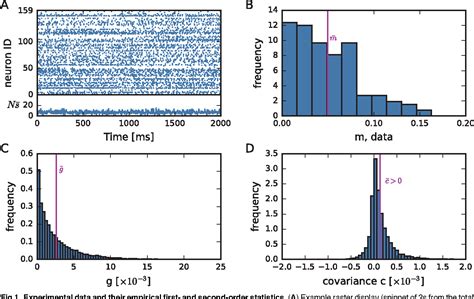 Figure 1 from Bistability, non-ergodicity, and inhibition in pairwise maximum-entropy models ...