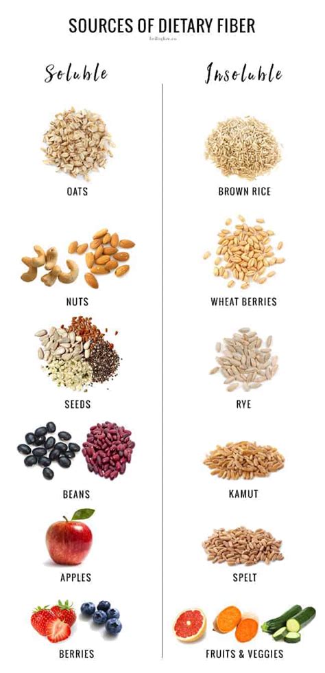 A Nutritionist Explains: The Best Sources of Dietary Fiber (and Why You Need It!) | Hello Glow