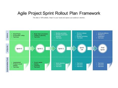 Agile Project Sprint Rollout Plan Framework | PowerPoint Slides ...