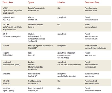 Over 30 New Medications in Development for Schizophrenia | Schizophrenia.com