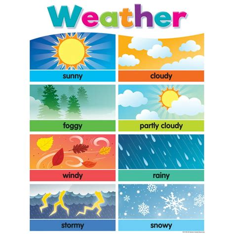 Teacher Created Resources Colorful Weather Chart - Walmart.com