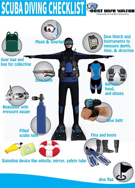 Scuba Diving Checklist | Scuba diving, Diving gear, Diving equipment