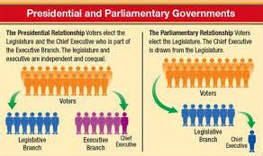 3.10: Presidential and Parliamentary Government - K12 LibreTexts