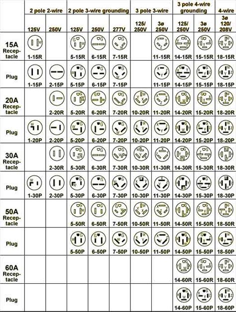 Nema Receptacle Types Pictures to Pin on Pinterest - PinsDaddy