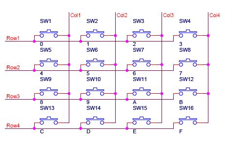 Matrix Keypad interfacing with Microcontrollers tutorial: - Rickey's World of Microcontrollers ...