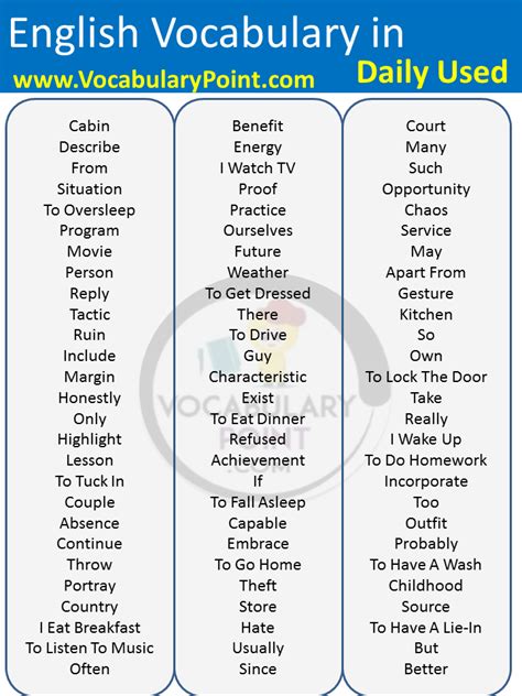 Common English Words Used In Daily Life - Vocabulary Point