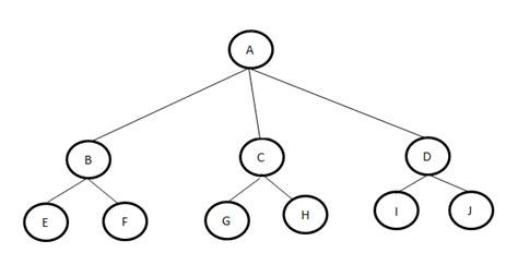 STRUKTUR DATA - Tree