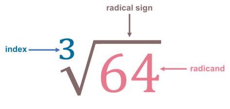 Addition & Subtraction Of Radical Expressions | Solving