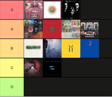 My ranking of the King Crimson discography. Bear in mind that I have ...