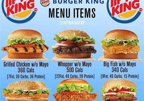 Burger King Nutrition Allergy Information