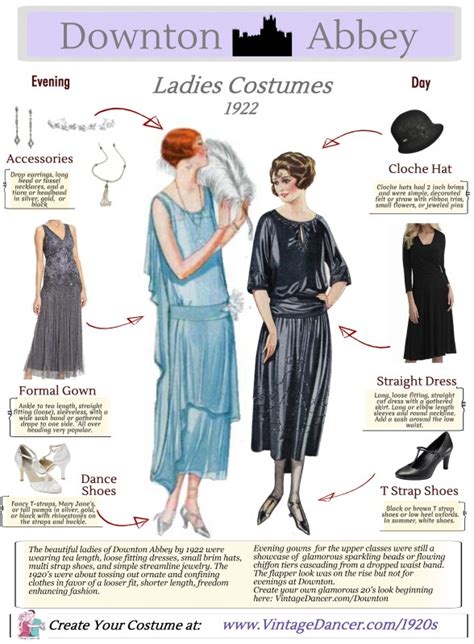 1920s Downton Abbey Costumes Ideas for Ladies