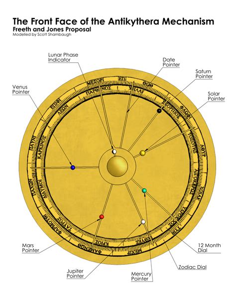 The Antikythera Mechanism (v1) – The Shamblog