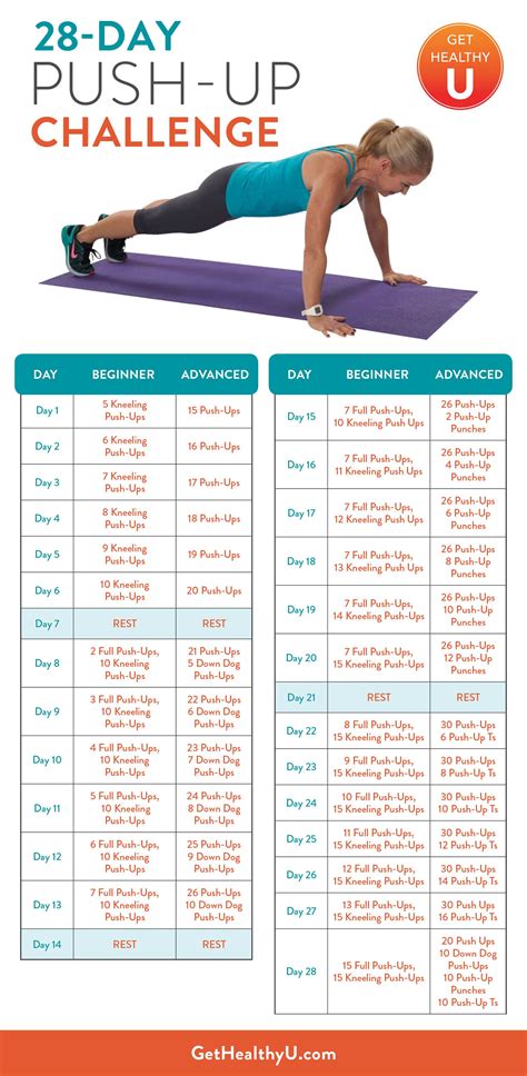 28-Day Push-Up Challenge | Chart, Stuffing and Detail