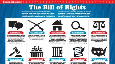 Bill Of Rights Amendments 1-10 For Kids | Kids Matttroy