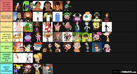 2000s cartoon characters who deserve rights Tier List - TierLists.com