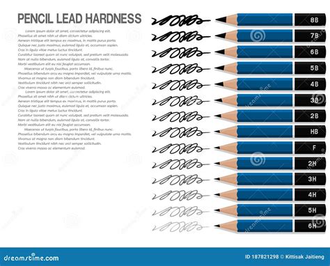 Best Pencil Hardness for Sketching