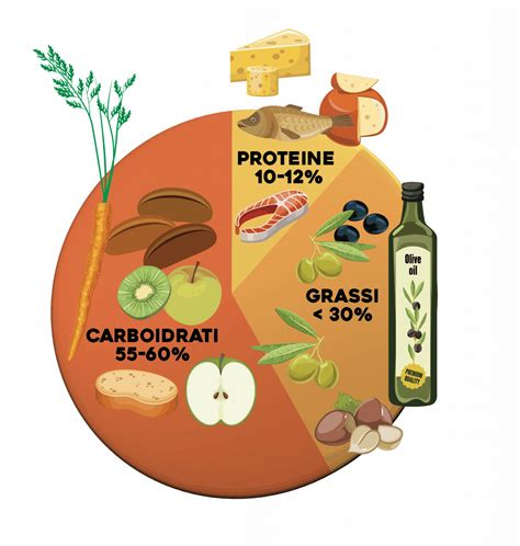 Dieta mediterranea e piramide alimentare mediterranea: uno modello di vita sana