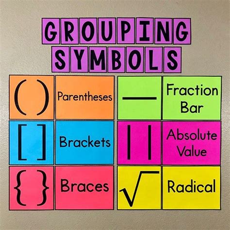 My Math Resources - Grouping Symbols Posters | Math resources, Math ...