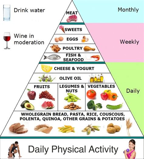 Sunshine And A Daisy: Mediterranean Diet Craze