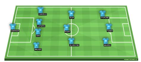 Spurs Vs Man City Lineups