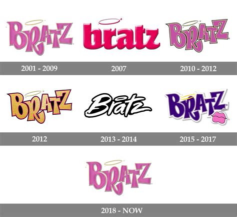 Bratz Logo