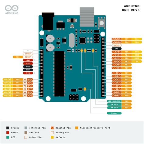 Arduino UNO R3 DIP Development Board Atmega328P | Majju PK