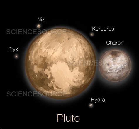 Does Pluto Have A Moon