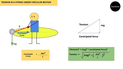 Formula For Tension - DewWool | Tension, Solving equations, Physics formulas